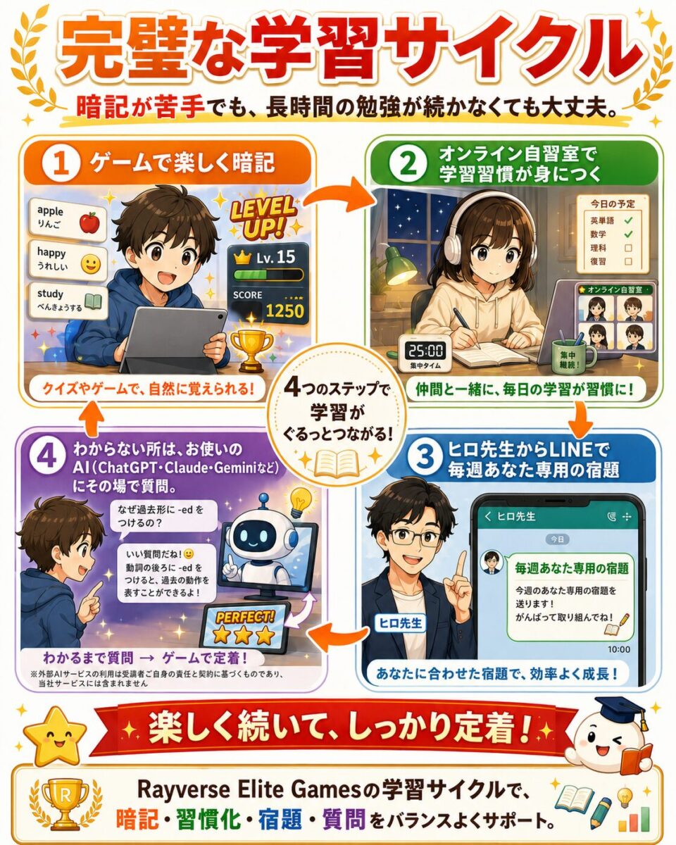 学習の様子